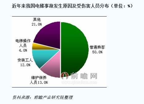 　　国内外电梯安全事故涉及人员结构差异背后原因