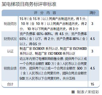 电梯项目商务标评审标准