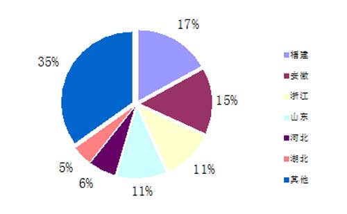 10月份主要地区<a href=http://dianti.caigou2003.com/ target=_blank class=infotextkey>电梯采购</a>金额占比图