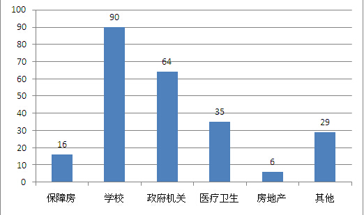 四月细分市场电梯采购项目数量对比（单位：个）.jpg