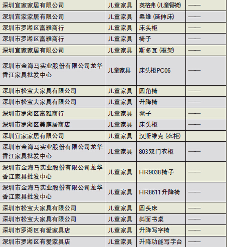 深圳20批次儿童家具不合格 附名单