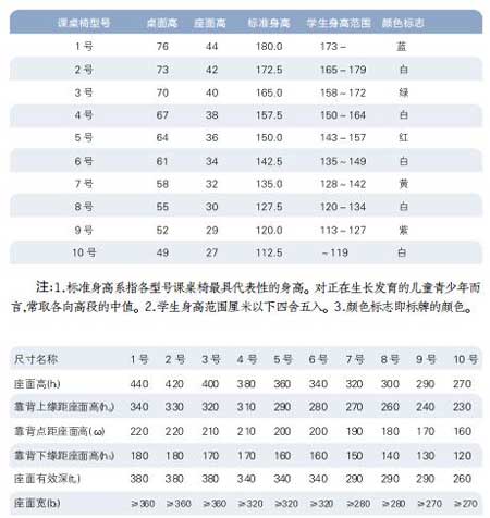 学校课桌椅功能尺寸