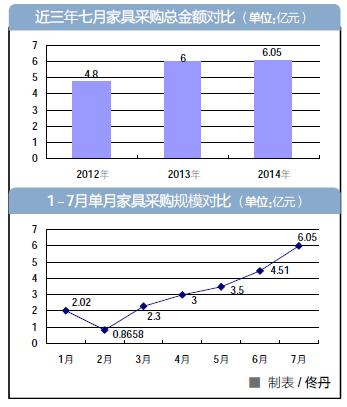 <a href=http://jiaju.caigou2003.com/ target=_blank class=infotextkey>家具采购</a>项目