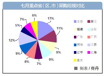 家具采购项目