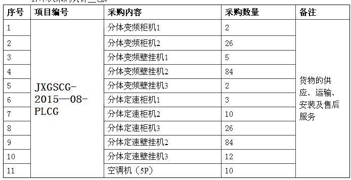 江西省国家税务局2015上半年空调机批量集中采购公开招标项目招标公告