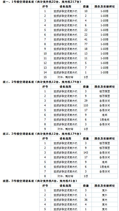 空调项目招标