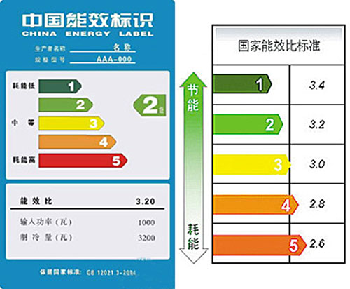 空调市场有望提前进入变频时代