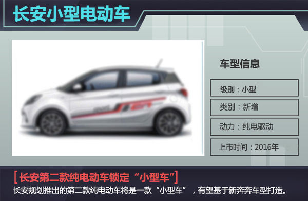 长安自主品牌乘用车