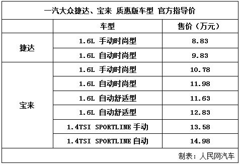 一汽大众宝来质惠版