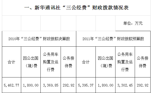 新华通讯社“三公经费”的说明