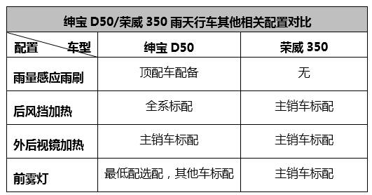 绅宝D50