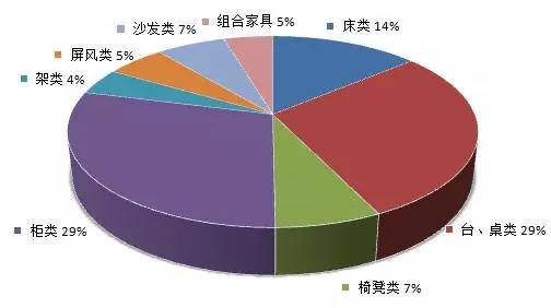 第十六期清单家具企业申报情况