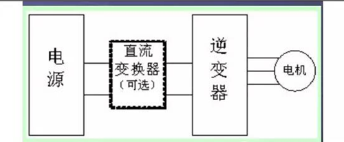 控制系统结构与电源、电机的关系图