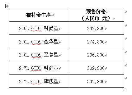 福特金牛座价格