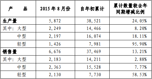 宇通8月销客车产销情况