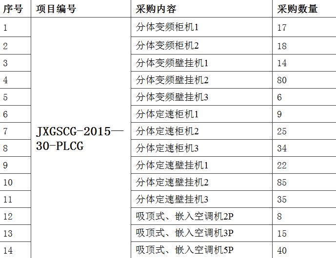 江西国税2015年下半年空调批量采购