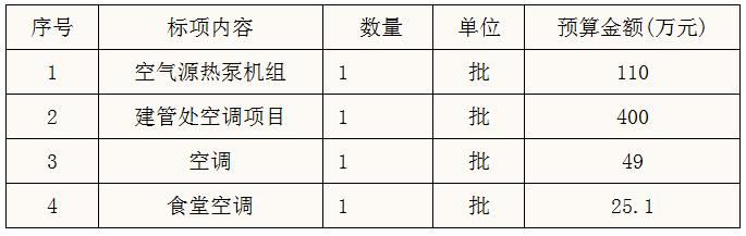 浙江省政府采购中心受浙江体育职业技术学院、浙江工商大学、中国美术学院委托，就空调项目进行公开招标。