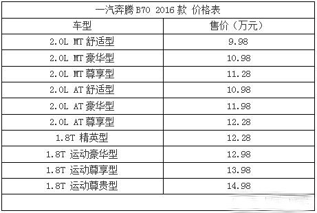 2016款奔腾B70价格