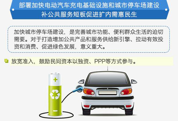 李克强:鼓励PPP方式建设电动汽车充电设施_首