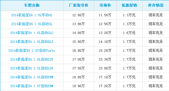 东风悦达·起亚k4报价