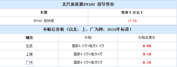 北汽新能源EV160报价