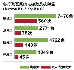 2015年上半年温州电梯体检报告单出炉