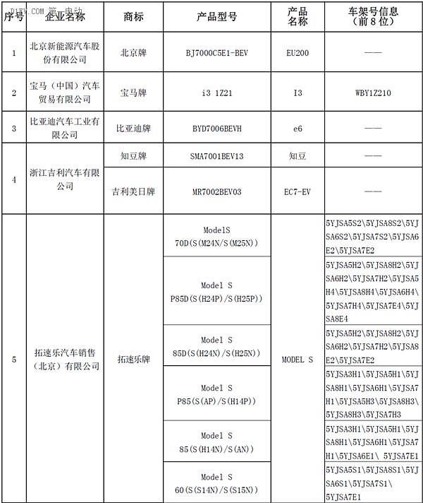 新能源车摇号目录.png