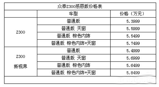 众泰Z300感恩版售价