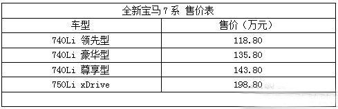 全新宝马7系售价