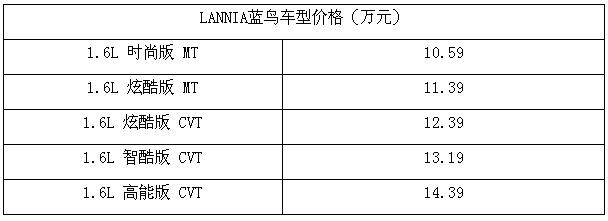 东风日产LANNIA蓝鸟售价