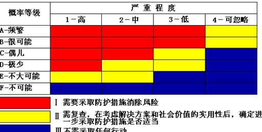 在用电梯安全评估导则-曳引驱动电梯