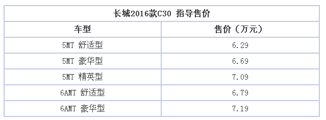 长城2016款C30售价