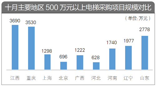 保障房<a href=http://dianti.caigou2003.com/ target=_blank class=infotextkey>电梯采购</a>项目优势地位难撼