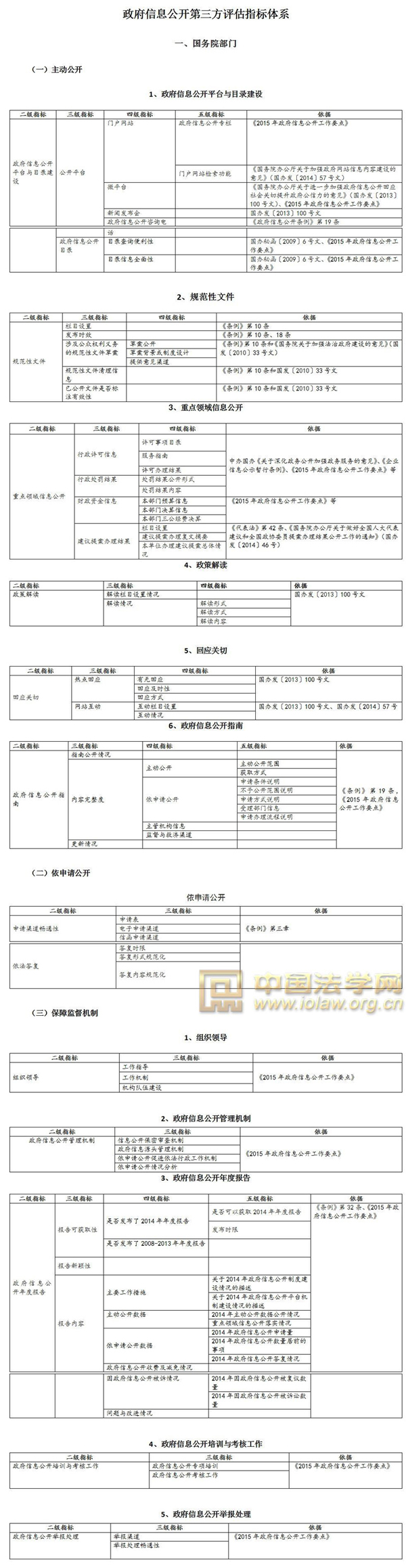 政府信息公开