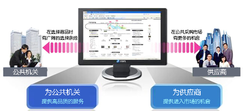 建全国统一互联互通电子交易系统