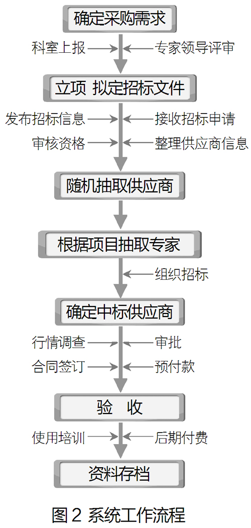 采购信息发布平台-采购管理软件,采购信息网,中