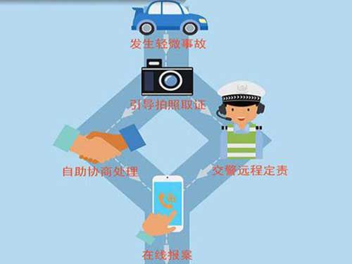 北京将推交通事故处理APP:可缓解拥堵 北京将推交通事故处理APP:可缓解拥堵