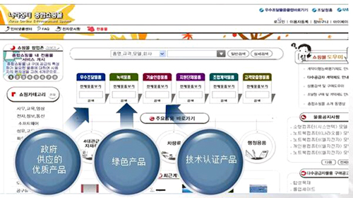 KONEPS电子系统开放共享