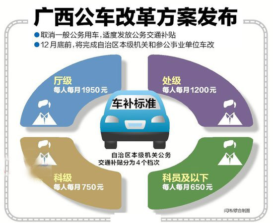 广西制定公务用车制度改革总体方案
