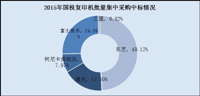 国税复印机