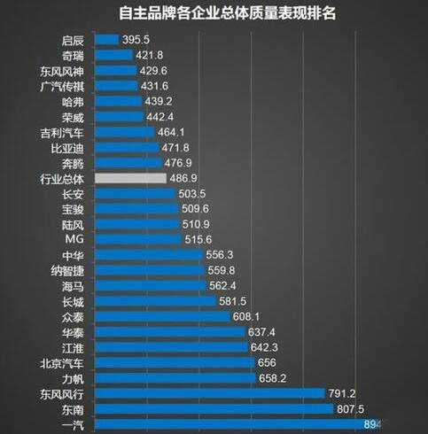 2014年《中国乘用车市场整车质量表现研究报告》