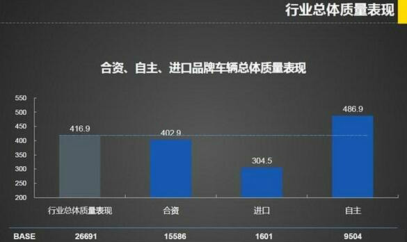 2014年《中国乘用车市场整车质量表现研究报告》
