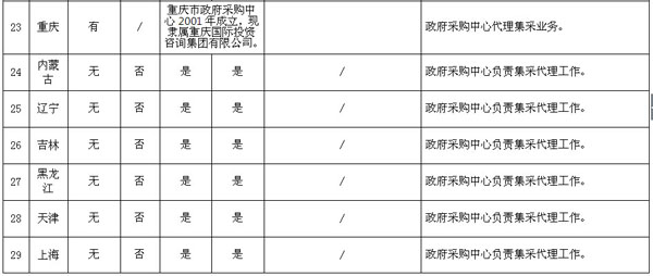 全国集中采购机构进入公共资源交易中心情况明细表8.jpg