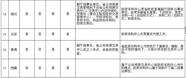 全国集中采购机构进入公共资源交易中心情况明细表6.jpg