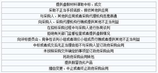 重庆市政府采购供应商注册及诚信管理暂行办法