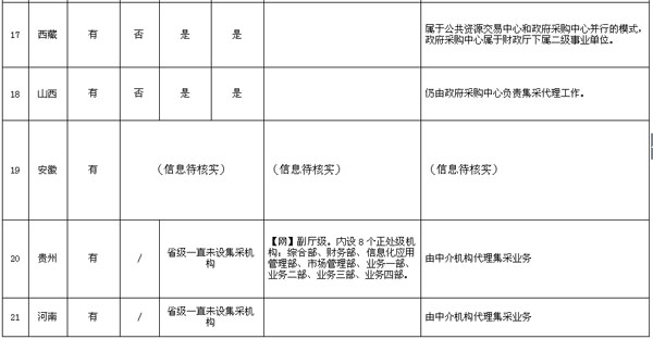 全国集中采购机构情况统计6.jpg