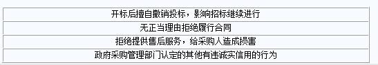 重庆市政府采购供应商注册及诚信管理暂行办法