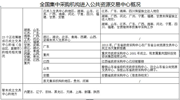 全国集中采购机构情况统计表-1.jpg