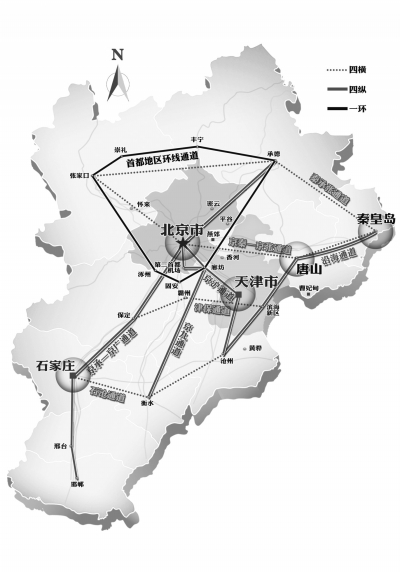 京津冀交通