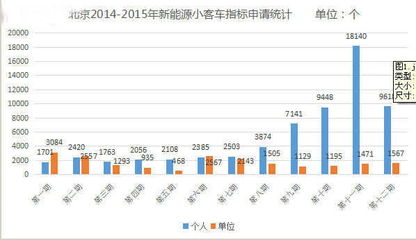 京今年最后一期新能源车指标申请近1万